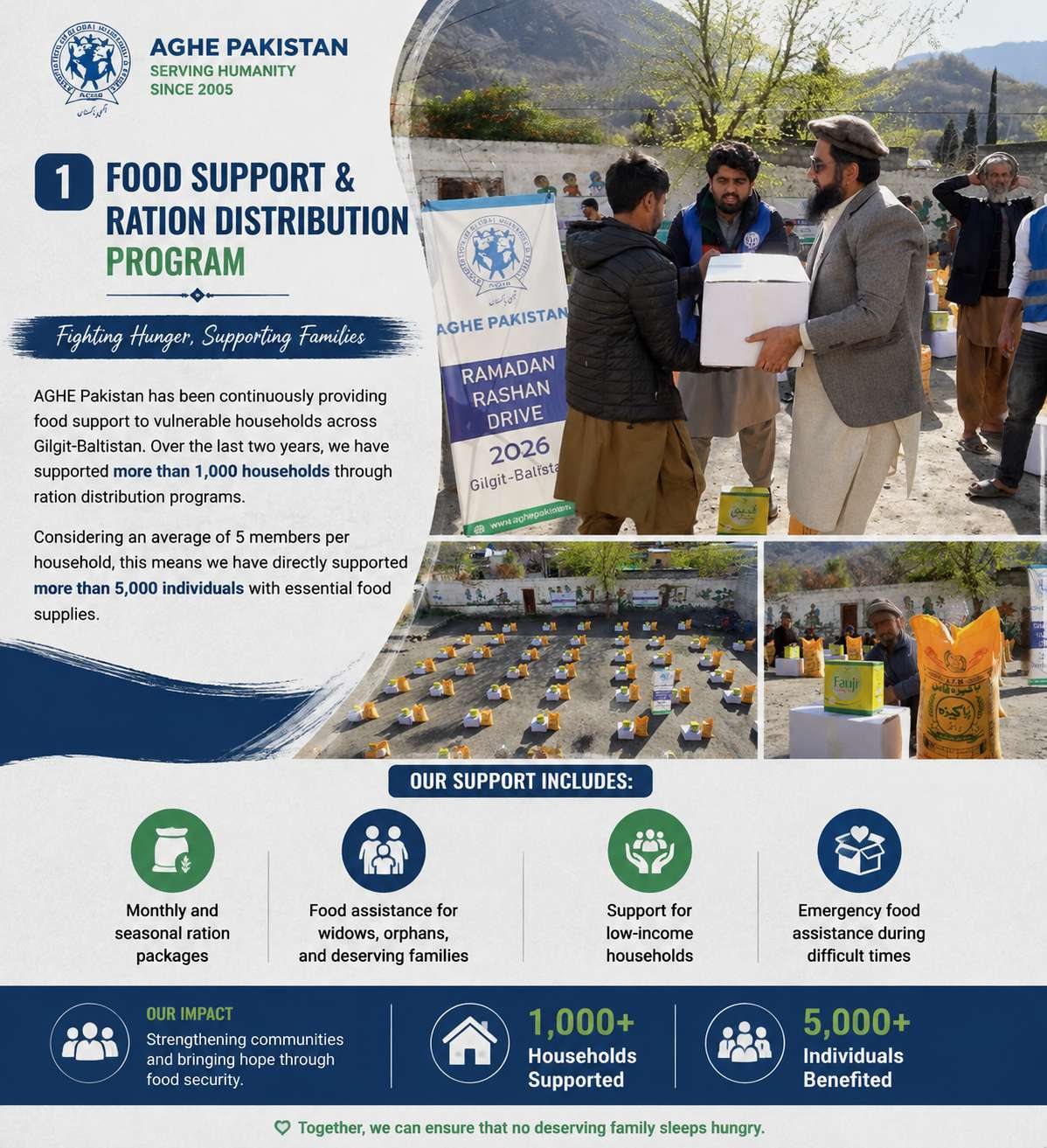 Food Support & Ration Distribution