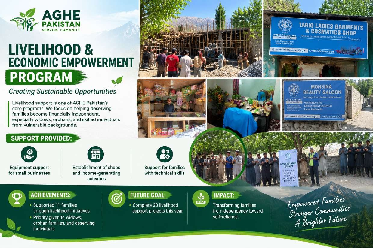 Livelihood & Economic Empowerment