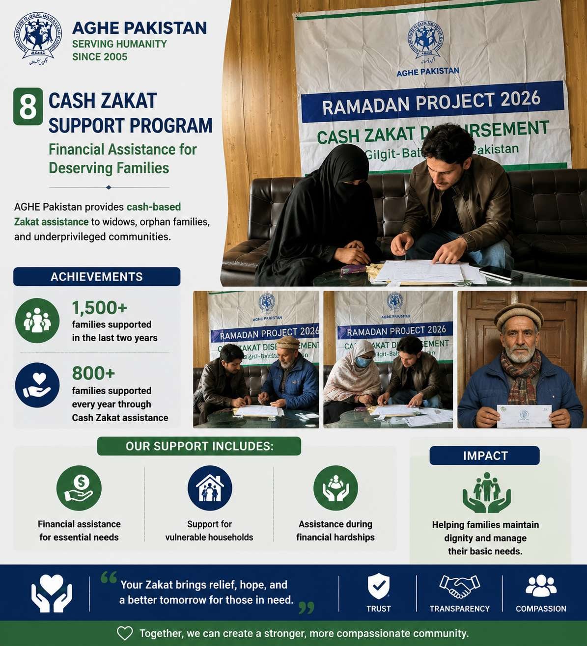 Cash Zakat Support